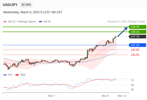 Analyst Views Chart